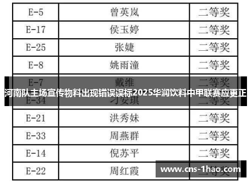 河南队主场宣传物料出现错误误标2025华润饮料中甲联赛应更正 河南队主场宣传物料出现错误误标2025华润饮料中甲联赛应更正