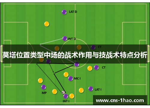 莫塔位置类型中场的战术作用与技战术特点分析 莫塔位置类型中场的战术作用与技战术特点分析