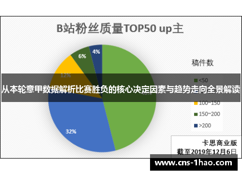 从本轮意甲数据解析比赛胜负的核心决定因素与趋势走向全景解读 从本轮意甲数据解析比赛胜负的核心决定因素与趋势走向全景解读