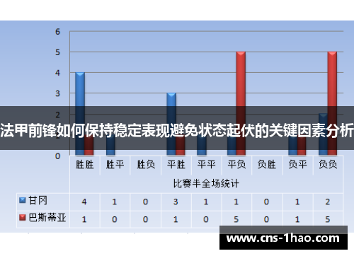 法甲前锋如何保持稳定表现避免状态起伏的关键因素分析