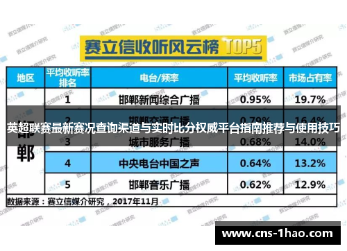 英超联赛最新赛况查询渠道与实时比分权威平台指南推荐与使用技巧