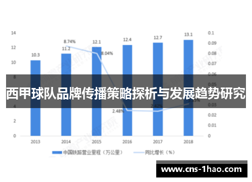 西甲球队品牌传播策略探析与发展趋势研究 西甲球队品牌传播策略探析与发展趋势研究