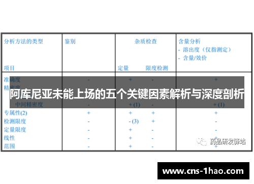 阿库尼亚未能上场的五个关键因素解析与深度剖析 阿库尼亚未能上场的五个关键因素解析与深度剖析